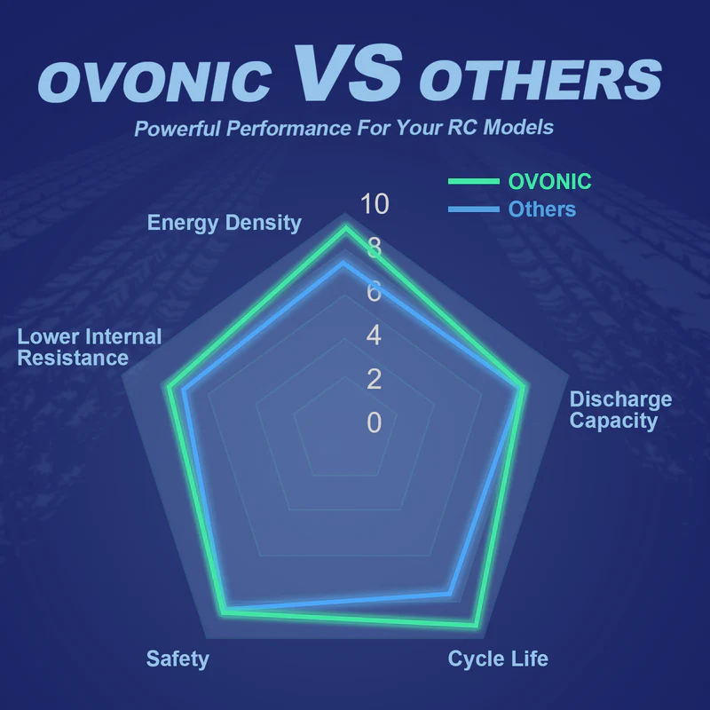 OVONIC 11.1V 80C 800mAh 3S 리포  - Drone Battery 3S 리뷰 및 가격